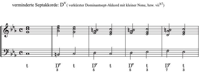 Lösung Vorschau