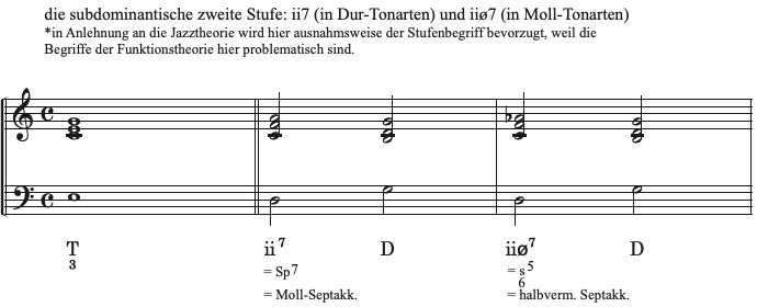 Lösung Vorschau