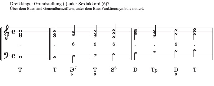 Lösung Vorschau